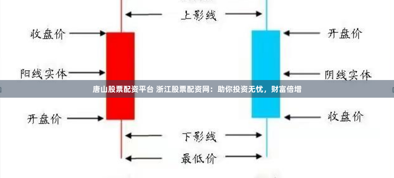 唐山股票配资平台 浙江股票配资网：助你投资无忧，财富倍增